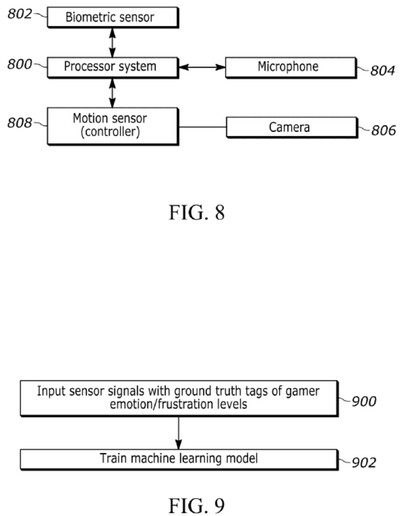 Patentdiagramm von Sony zeigt Sensoren zur Erkennung von Emotionen