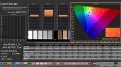 Calman: ColorChecker (kalibriert)