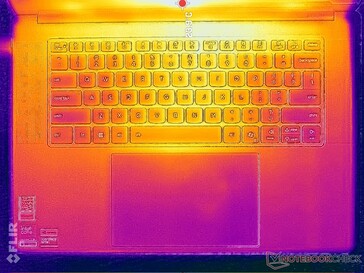 System im Leerlauf (C-Cover)
