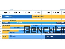 Intel Kaby-Lake: Baldiger Start der Dual-Core Notebook CPUs?