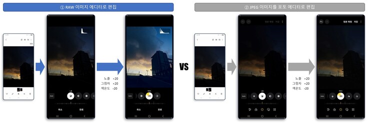 RAW-Dateien enthalten wesentlich mehr Daten in Schatten und Spitzlichtern als komprimierte JPEGs.