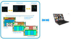 Ein dreiteiliges Mainboard mit standardisierten Verbindungen für maximale Freiheit. (Bildquelle: Intel/rzouain)