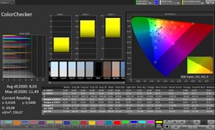 CalMAN Farbgenauigkeit