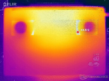 Prime95+FurMark Stresstest (unten)