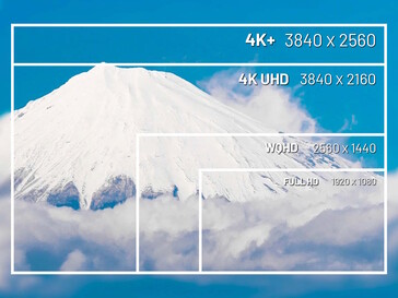 Die Auflösung ist nicht ganz gewöhnlich