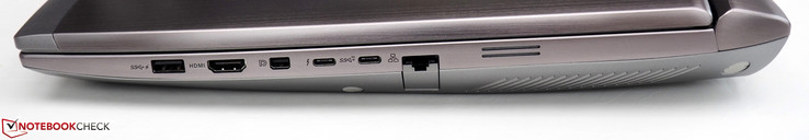 rechte Seite: USB 3.0 Typ A, HDMI, Mini-DisplayPort, Thunderbolt 3, USB 3.1 Typ C, RJ45-LAN