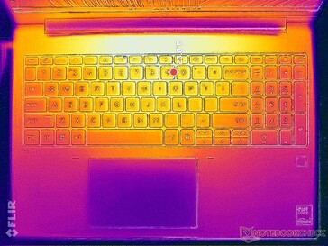 System im Leerlauf (C-Cover)