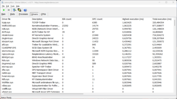 LatencyMon - Treiber