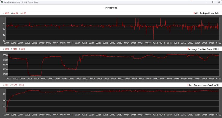 Verhalten des GMKtec NucBoc M7 Ultra beim Stresstest
