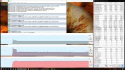 Stresstest (Prime95 + FurMark)