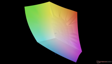vs. RGB