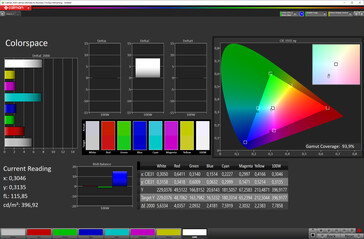 Farbraum (LCD-Effekt: Warm Color; Zielfarbraum: sRGB)