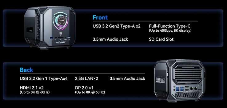Die externen Anschlüsse am Acemagic M1A Pro+ (Quelle: Acemagic)