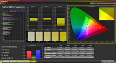 Sättigung (kalibriert)