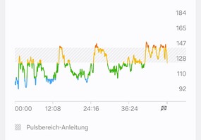 Herzfrequenzmessung mit der Samsung Galaxy Watch Ultra 2