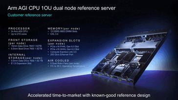 Referenzserver mit zwei AGI-Prozessoren und bis zu 272 Kernen