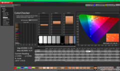 ColorChecker vor der Kalibrierung