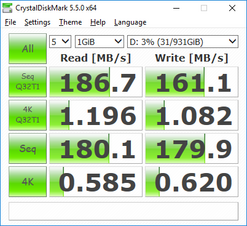 CDM 5.5 (sekundäre SSD)