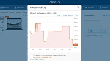 Idealo-Presiverlauf - Microsoft Surface Laptop 4 AMD Ryzen 7 16GB