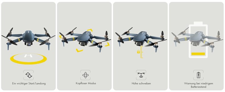 Verschiedene Funktionen sollen die Nutzung einfacher machen (Bildquelle: Chubory)
