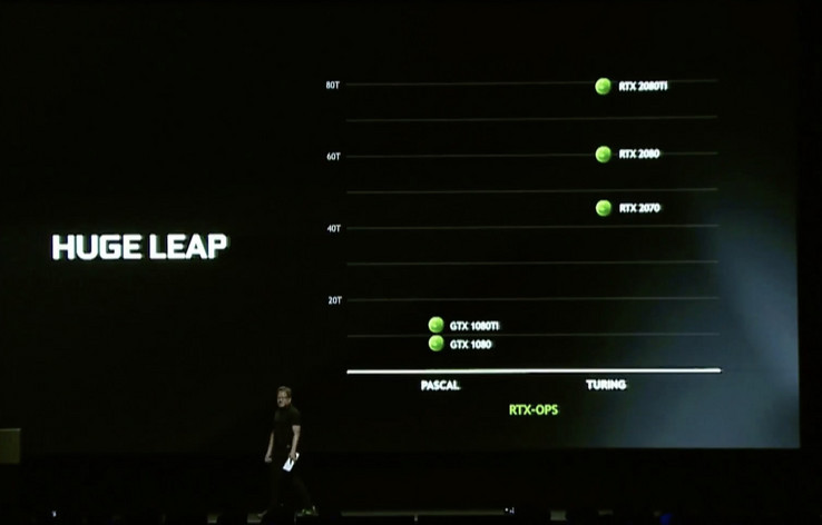 NVIDIA CEO Jensen Huang zeigt den Leistungsvorsprung der neuen Karten. (Bild: NVIDIA)