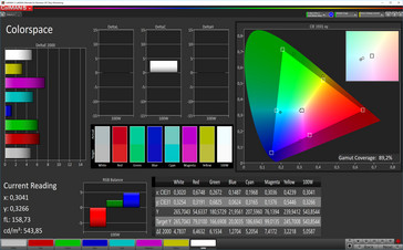 Farbraum (Weißabgleich: Warm, Zielfarbraum: Adobe RGB)
