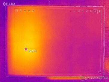 Heatmap Front