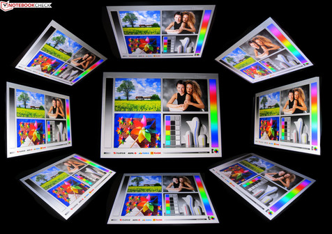 Blickwinkelstabilität