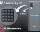 16 Kameras bringen Vorteile, denkt LG. Dank Spiegel lassen sie sich auch für 16-fache Selfies verwenden.
