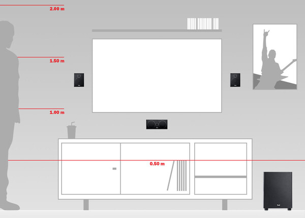 Die Consono 25 Mk3 sind ziemlich kompakt und finden auch in kleineren Wohnzimmern ihren Platz (Bild: Teufel)
