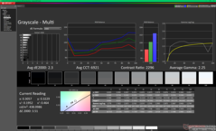 Graustufen vor der Kalibrierung
