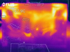 Wärmeentwicklung Unterseite (Witcher 3)