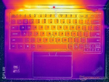 Prime95+FurMark Stress (C-Cover)