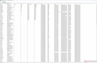 Liste der Treiber