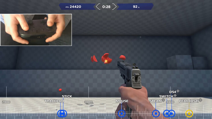 Bei Nerrels gründlichen Tests des Zielens mit dem Analogstick im Vergleich zum Touchpad und der Maus erzielte er die besten Ergebnisse mit dem DualShock 4 Gyro und dem analogen Controller anstelle des 2015er Steam Controllers oder des damaligen Nintendo 