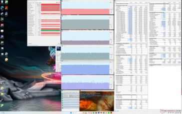 Prime95+FurMark Stresstest