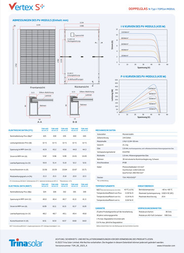 Für alle Module mit einem Leistungsbereich zwischen 425 bis 445 Wp