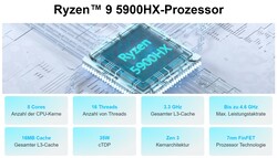 AMD Ryzen 9 5900HX (Quelle: Geekom)