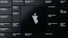 Apple verspricht sich eine Menge Vorteile von der Nutzung seiner eigenen SoCs in Macs, offenbar spart der Konzern dadurch aber auch ordentlich Geld. (Bild: Apple)