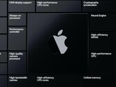 Apple verspricht sich eine Menge Vorteile von der Nutzung seiner eigenen SoCs in Macs, offenbar spart der Konzern dadurch aber auch ordentlich Geld. (Bild: Apple)