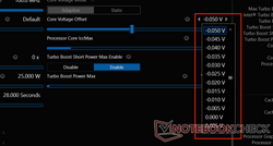 Intel-XTU-Spannungsauswahl (Drop-Down-Liste)