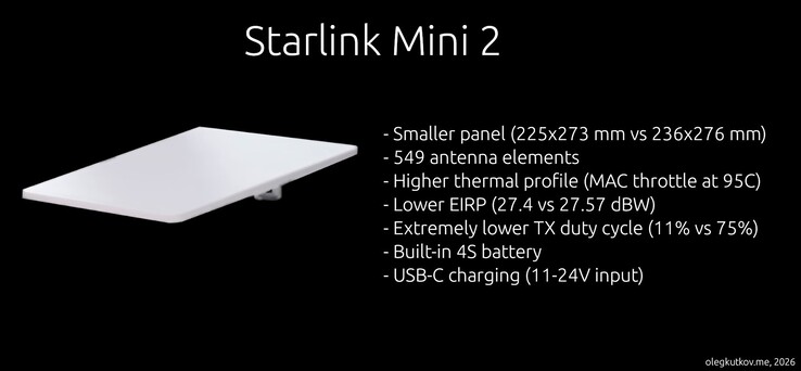 Durchgesickerte Details zur Antenne der Starlink Mini 2