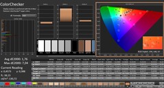 Calman: ColorChecker (kalibriert)