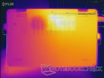 Prime95-+FurMark-Stress (unten)