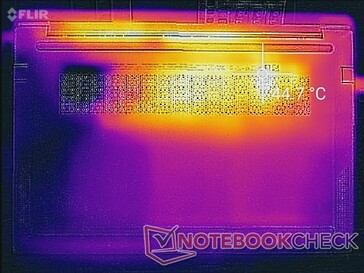 Prime95+FurMark-Last (unten)