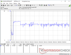PrimeMini 5 - Energieaufnahme - Prime95+FurMark