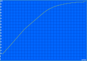 Ladezeit: 107 Minuten