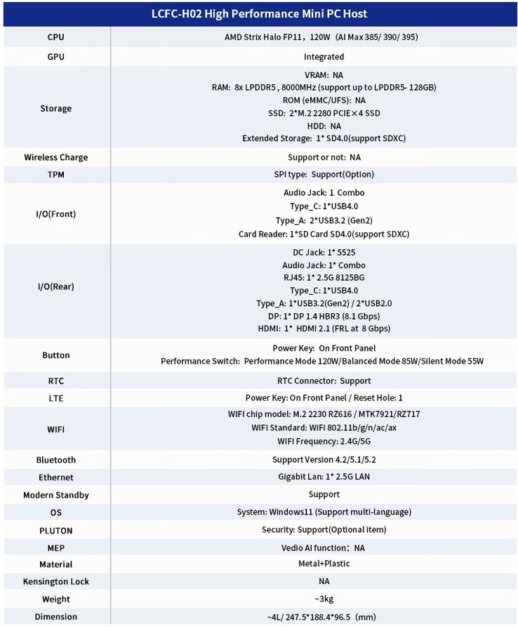 Die technischen Spezifikationen des Mini-PCs (Bildquelle: Lenovo LCFC)
