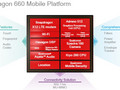 Qualcomm Snapdragon 660 SoC - Benchmarks und Specs