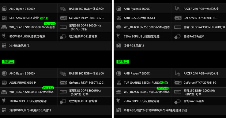 Die neuen Konfigurationen der Desktop PCs von Razer (Bild: Videocardz/Razer)